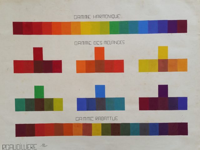 Gammes harmonie et mélanges, Arts Décoratifs Paris